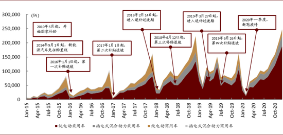 资料来源：银保监会，中金公司研究部