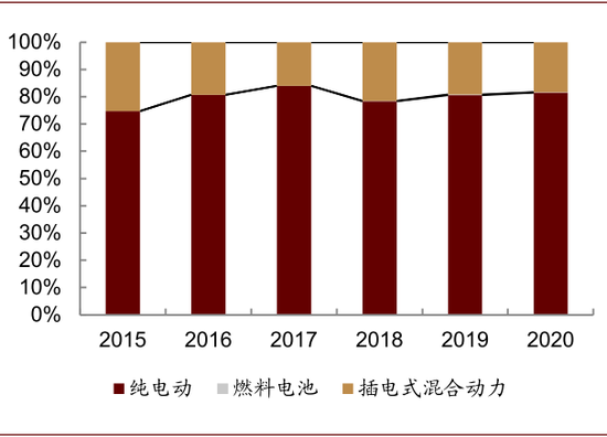 资料来源：中汽协，中金公司研究部