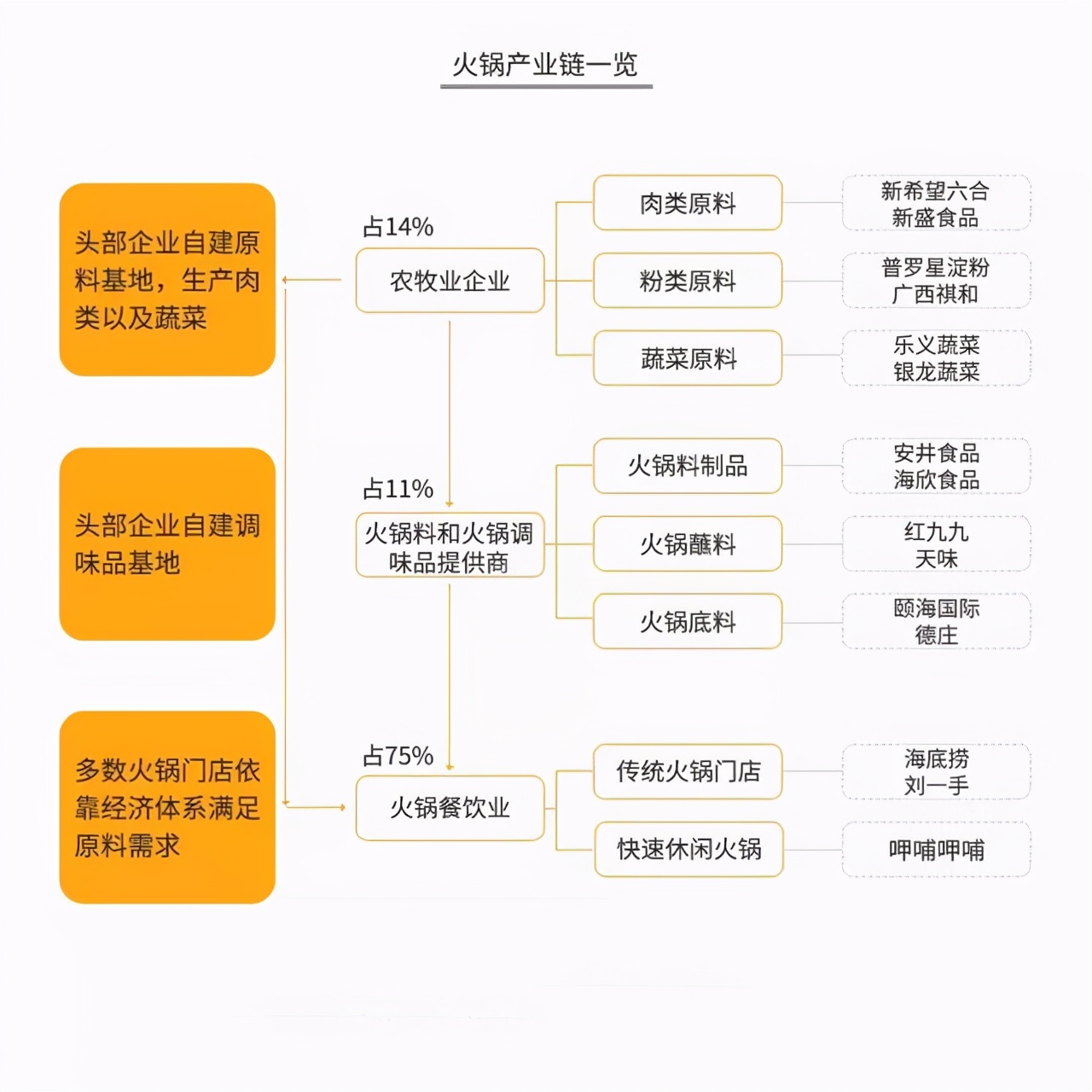 海底捞净利润暴跌90市值却涨2000亿靠的是服务吗