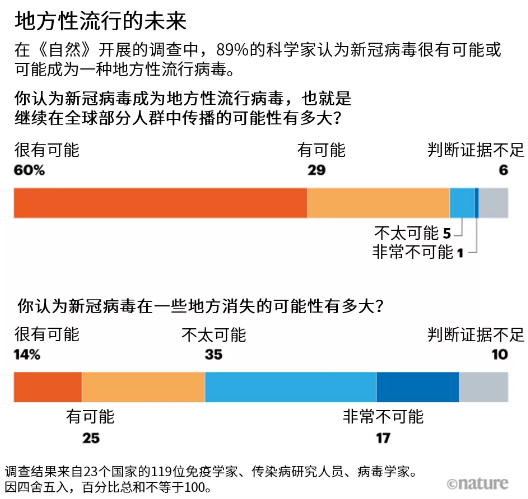 新冠病毒或将长期存在，我们该如何应对？