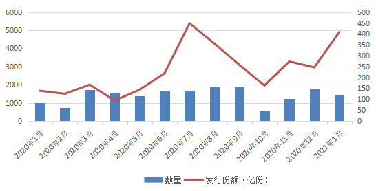 一入基金深似海？基金狂热背后的“冷思考” | 好买研究猿专栏