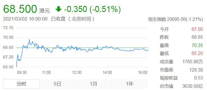 21世紀商業評論 海底撈一年少賺21億：牛肉粒悄變“人造肉” 真虧還是哭窮？