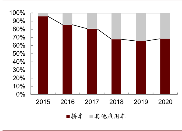 资料来源：乘联会，中金公司研究部