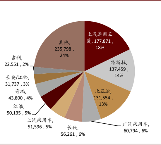 资料来源：中汽协，中金公司研究部