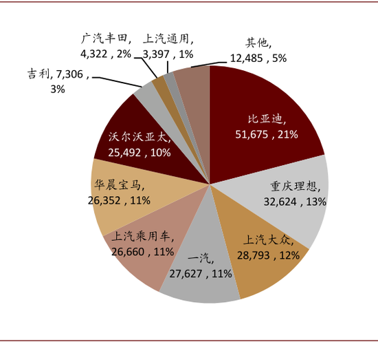 资料来源：中汽协，中金公司研究部