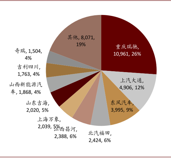 资料来源：中汽协，中金公司研究部