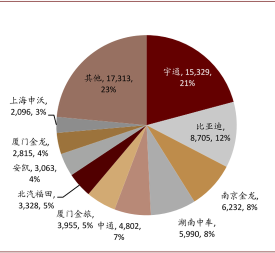 资料来源：中汽协，中金公司研究部