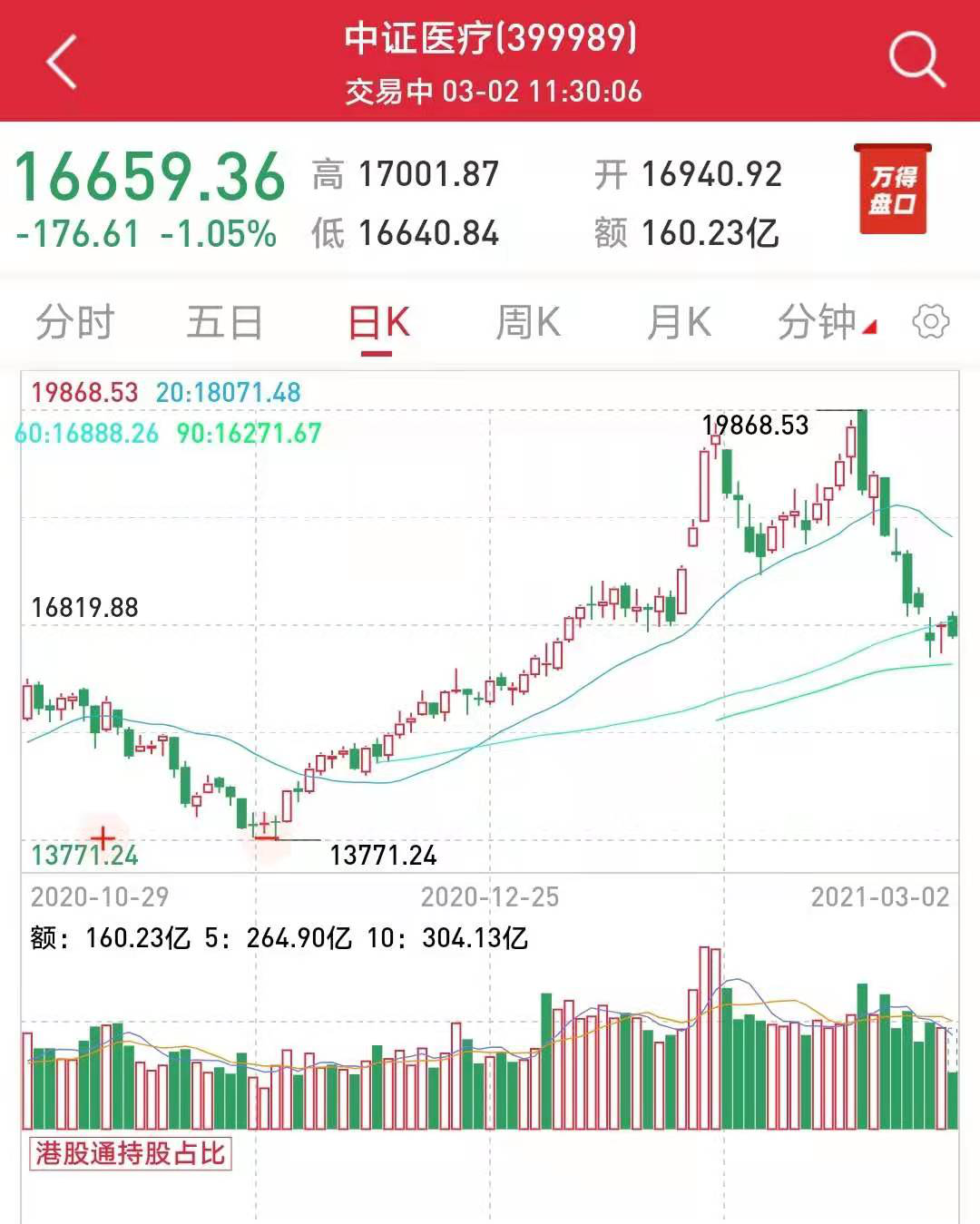 “医疗和生物医药的投资机会