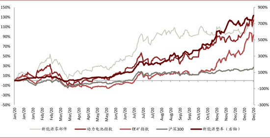 资料来源：万得资讯，中金公司研究部