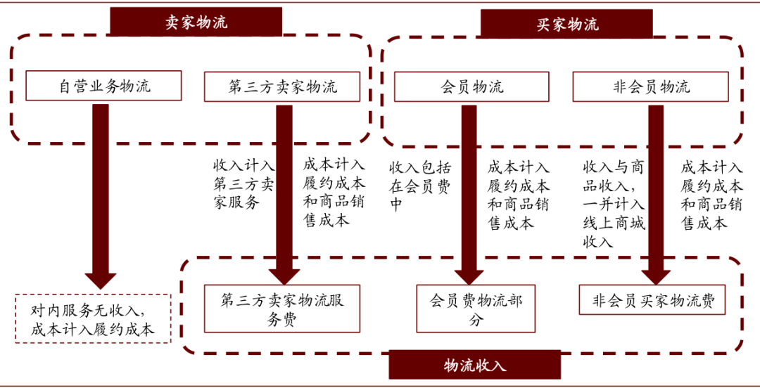 中金 仓配一体化消费与产业升级的新基建 仓储 新浪财经 新浪网 中金 仓配一体化消费与产业升级的新基建 仓储 新浪财经 新浪网