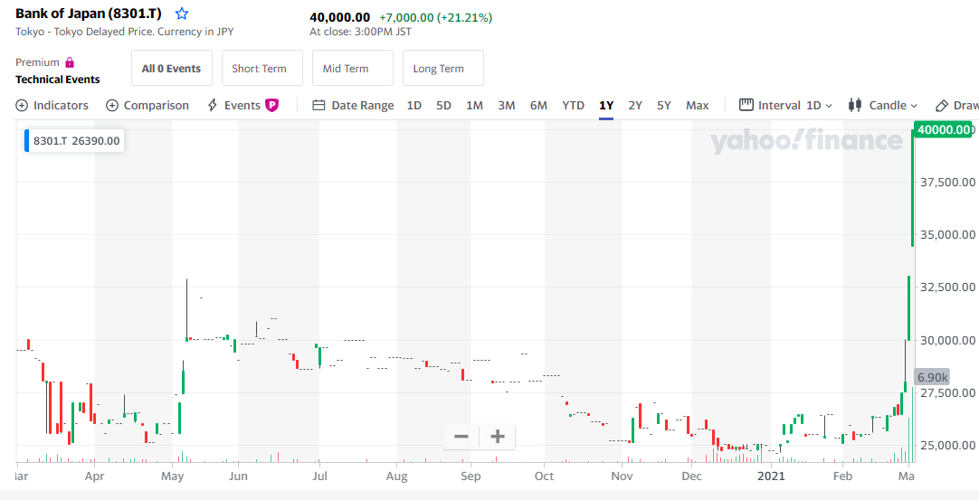 奇观！这家央行被散户“炒飞”了