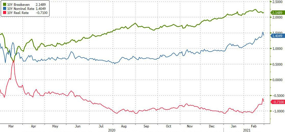 利率飙升真的“杀估值”吗？高盛的回答：不会