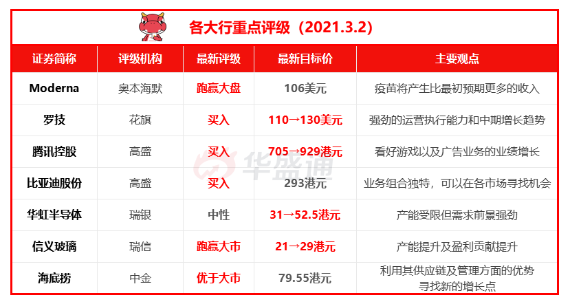 资料来源：华盛资讯