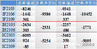 全市场反弹 期权市场博反弹情绪回落