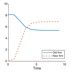 魏翔：零售业务数字化是券商转型的关键