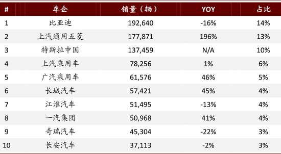 资料来源：中汽协，中金公司研究部