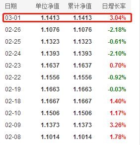 的最新净值情况:以下为信达澳银科创一年定开混合a(009437)(基金代码