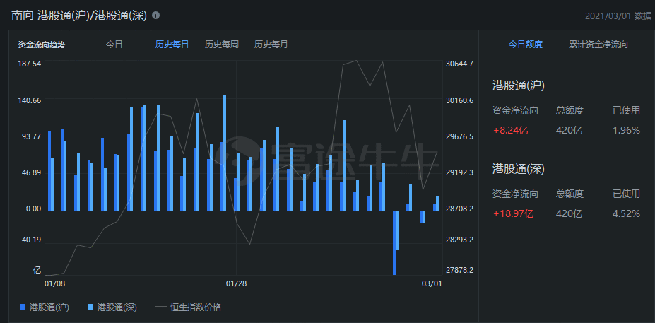 行情来源：富途证券>