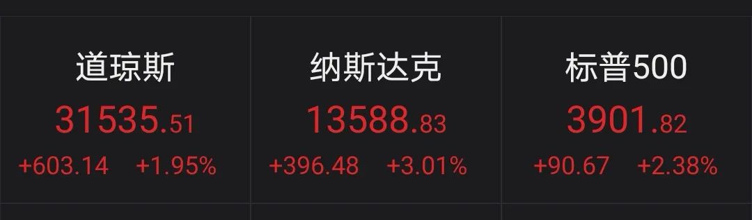 道指涨超600点纳指涨逾3%！惊心动魄的3月又来了？
