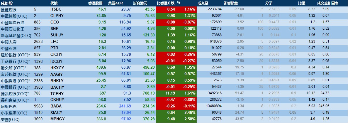 收藏微博QQ微信