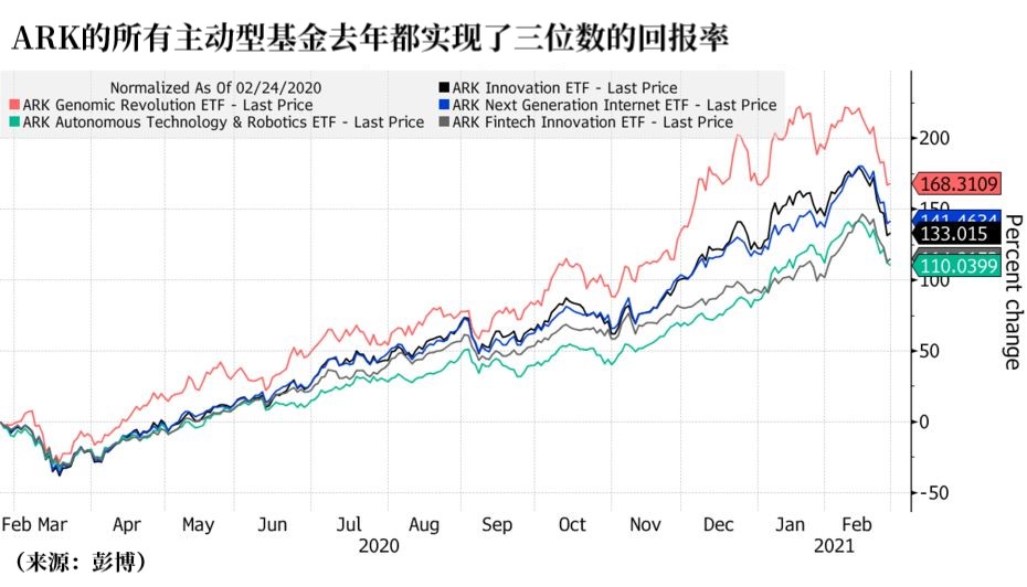抄明星基金ark的作业真的万无一失吗 Etf 新浪财经 新浪网 抄明星基金ark的作业真的万无一失吗 Etf 新浪财经 新浪网
