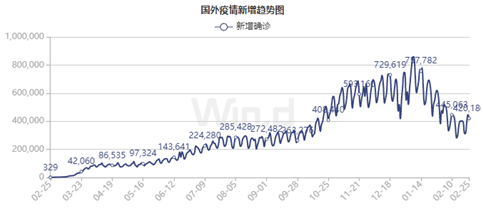 数据来源:wind