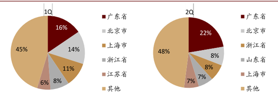 资料来源：银保监会，中金公司研究部