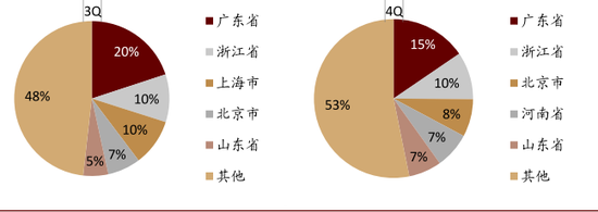 资料来源：银保监会，中金公司研究部