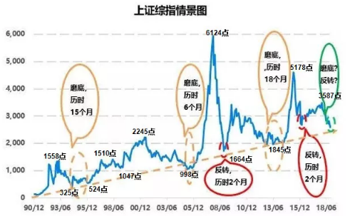 “【盛·定投】期待春种秋收，从基金定投开始