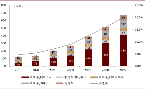 资料来源：中汽协，中金公司研究部