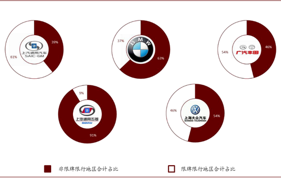 资料来源：银保监会，中金公司研究部