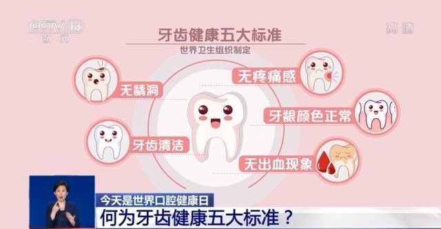 一问到底丨“网红”护牙美牙产品VS刷牙 保护口腔健康你选哪一个？