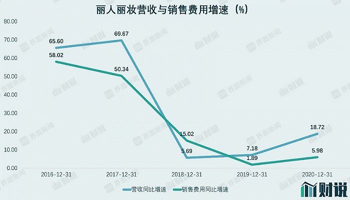 图片来源：Wind、界面新闻研究部