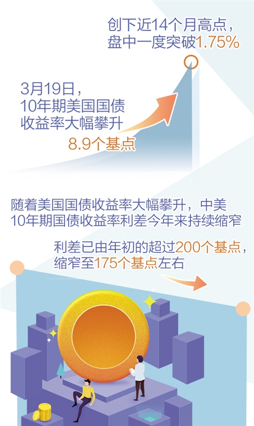 外资连续27个月增持 中国债券为什么“这么香”