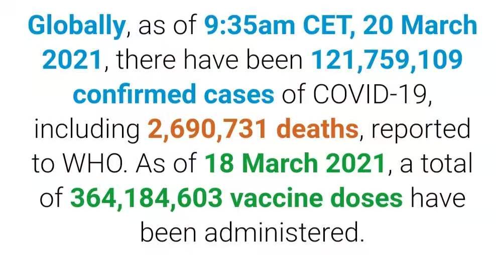 世卫组织：全球新冠肺炎确诊病例超过1.217亿万例