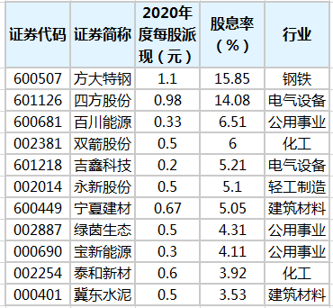 图片来源：证券时报