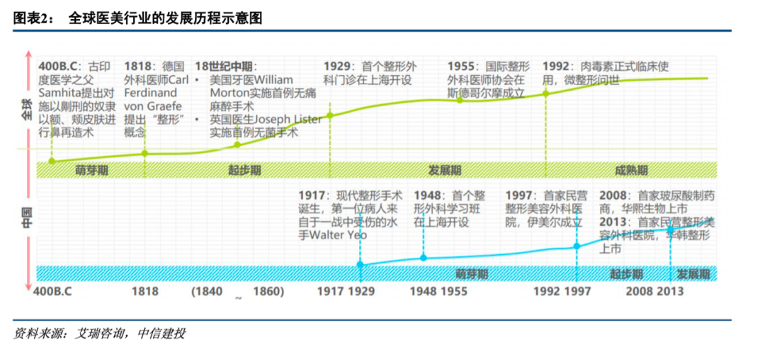 “美无止境”的黄金赛道 哪些金股将会跑赢？