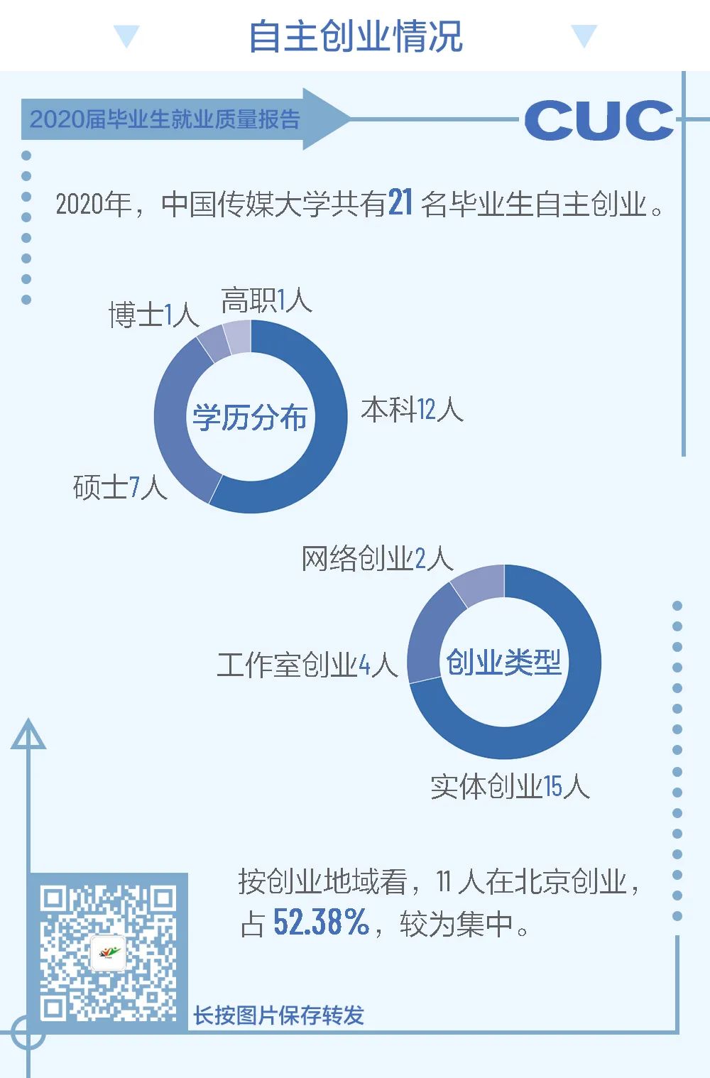 中国传媒大学届毕业生就业质量报告 留学 中国传媒大学 毕业生 新浪新闻