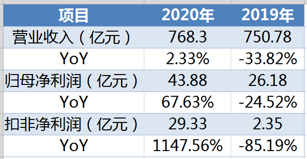 TCL的B面， 半导体界的雅戈尔？