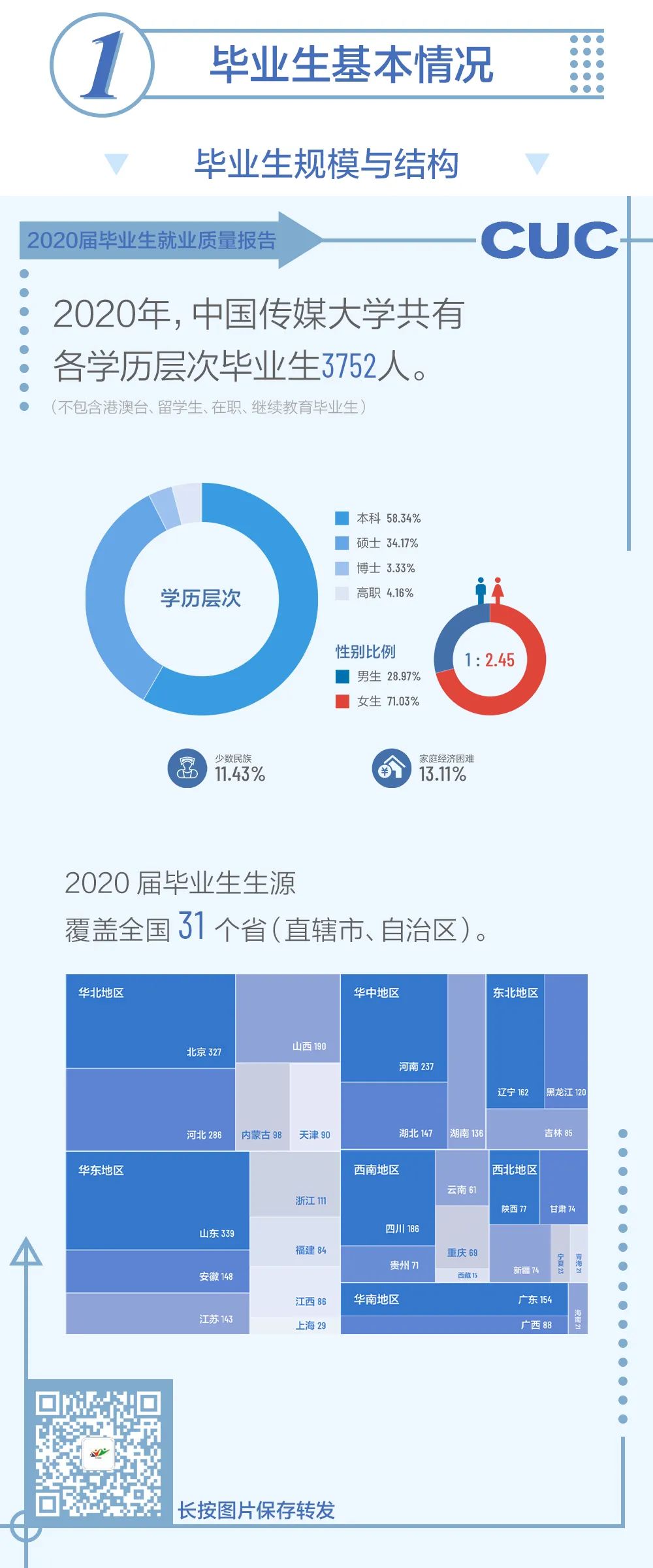 中国传媒大学届毕业生就业质量报告 留学 中国传媒大学 毕业生 新浪新闻