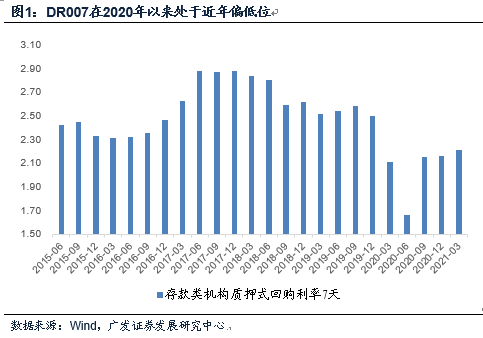 广发郭磊：2021年宏观政策兼具疫后回归、控杠杆、跨周期3种特征