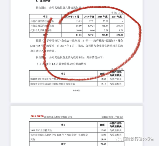 湖南恒茂ipo账上只有1000多万原华泰证券李玉玄违规入股