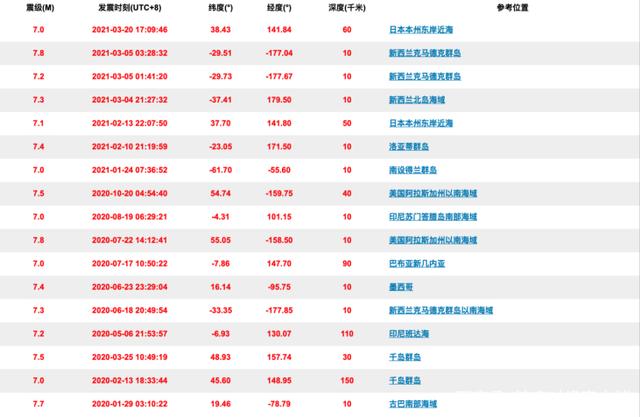 1年全球地震1275次 为何最近地震这么频繁 西藏 新浪财经 新浪网