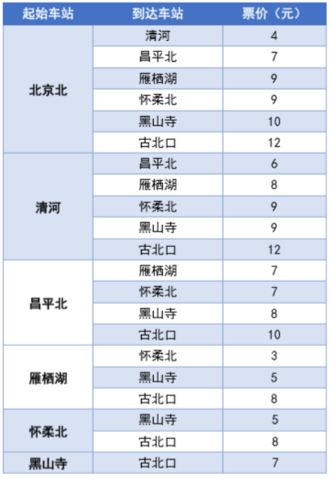 嗖！“蓝”家族跑遍全国