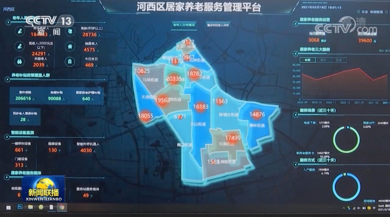 跨越适老服务“数字鸿沟” 京东云天津智慧养老平台被《新闻联播》点赞