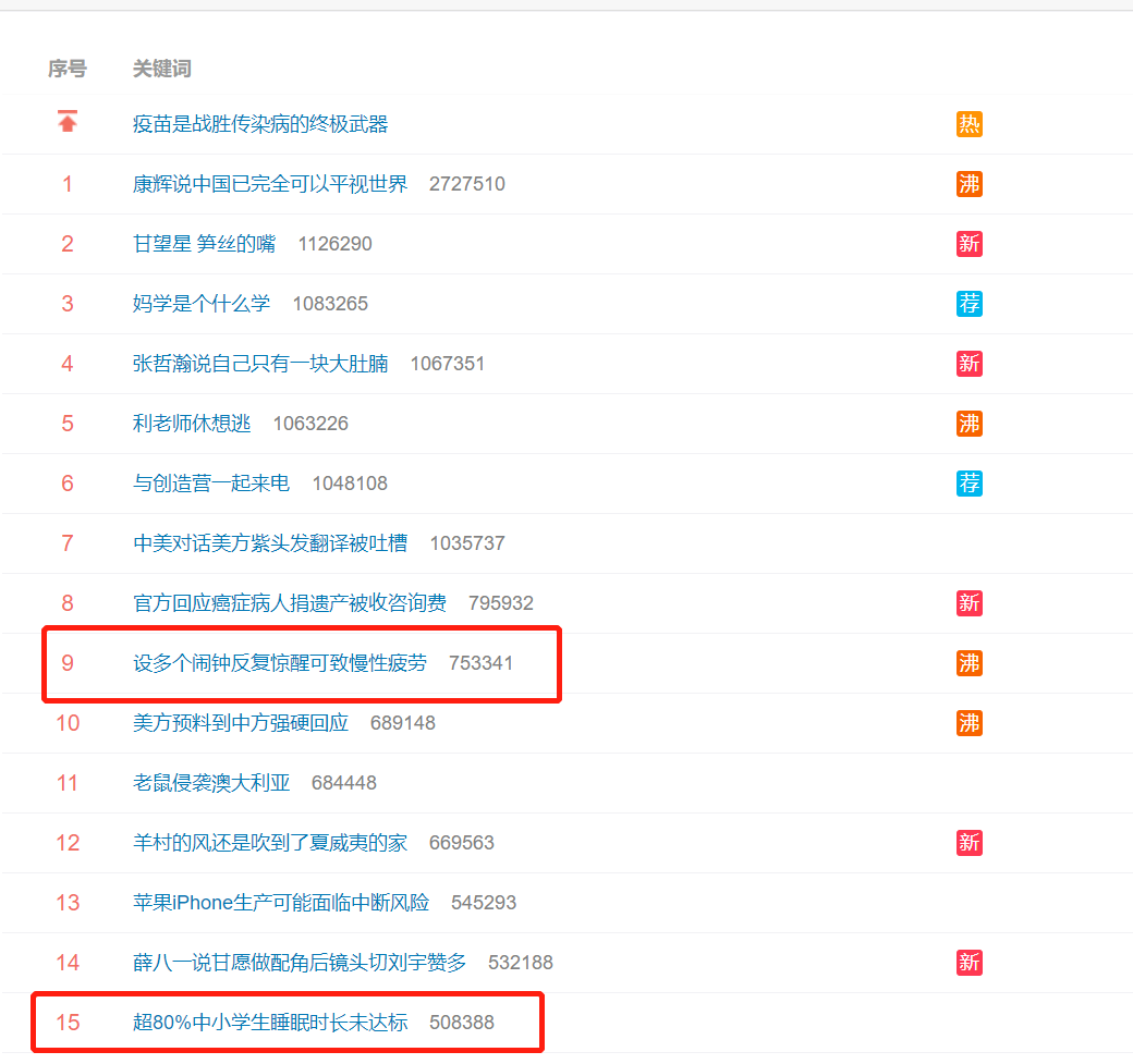 《“觉主”你好吗?投资大佬睡足8小时,7成人睡眠不达标,催生万亿睡眠经济》
