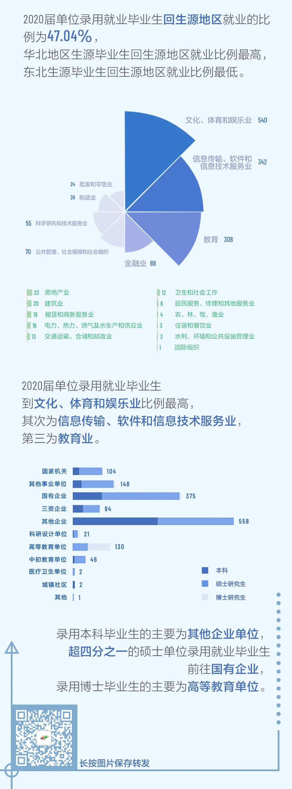 中国传媒大学届毕业生就业质量报告 留学 中国传媒大学 毕业生 新浪新闻