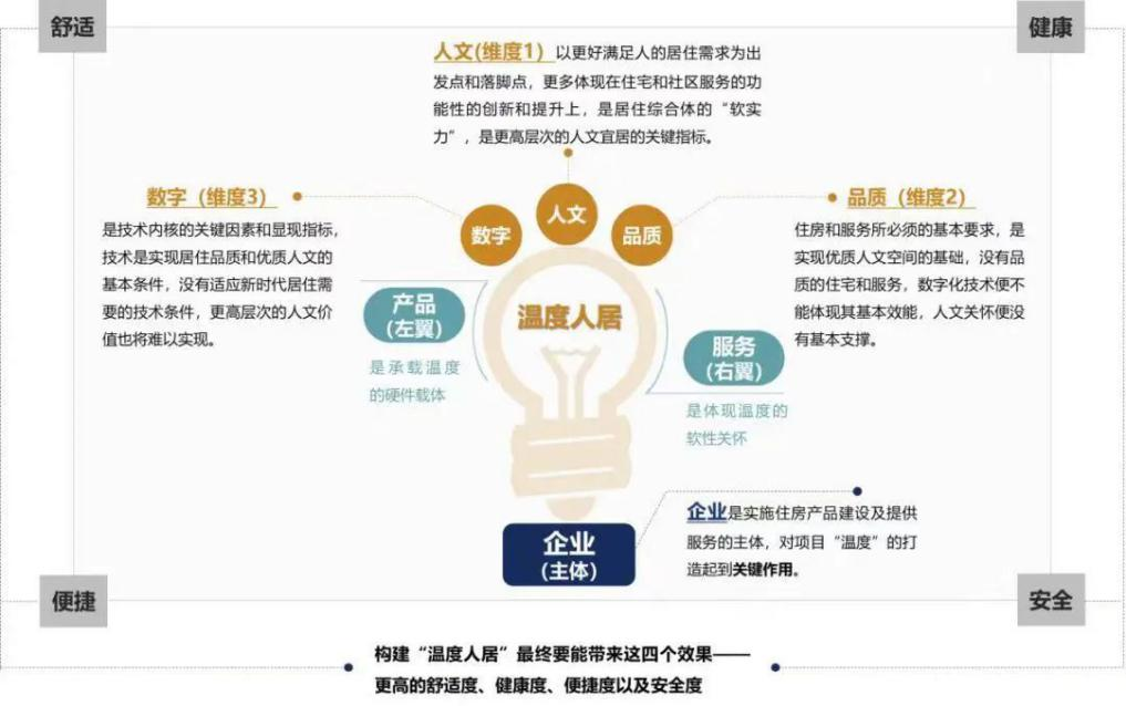 蓝光发展|践行长期主义,引领温度人居时代|蓝光_新浪财经_新浪网