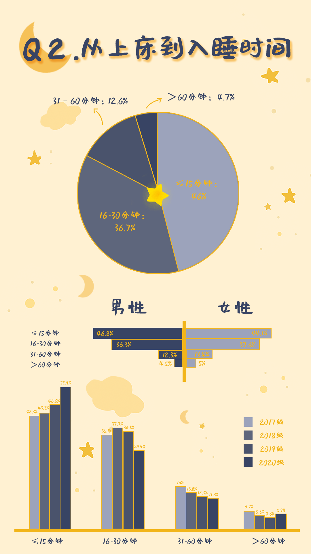 广工学子几点睡觉 睡得如何 大数据为你揭秘 含视频 手机新浪网