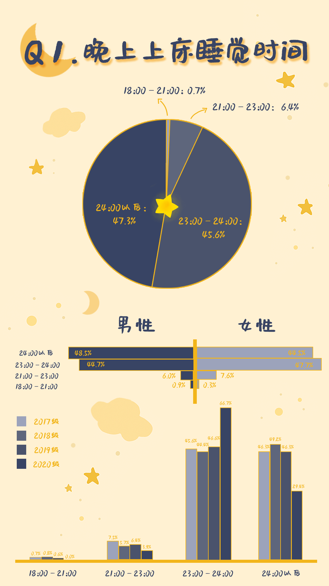 广工学子几点睡觉 睡得如何 大数据为你揭秘 含视频 手机新浪网